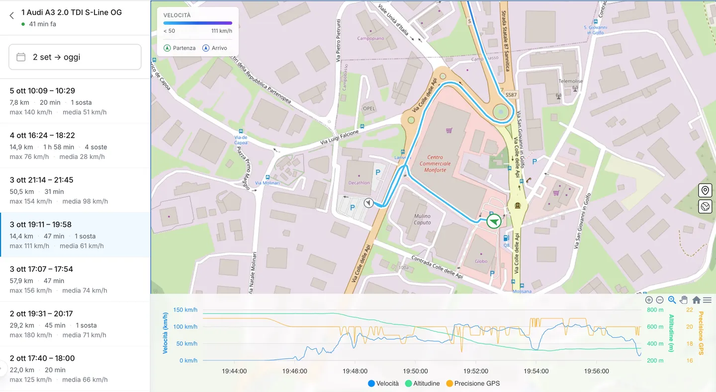 GPS del veicolo: elenco viaggi con km, durata e velocità, percorso sulla mappa colorato per velocità e grafico di velocità e altitudine