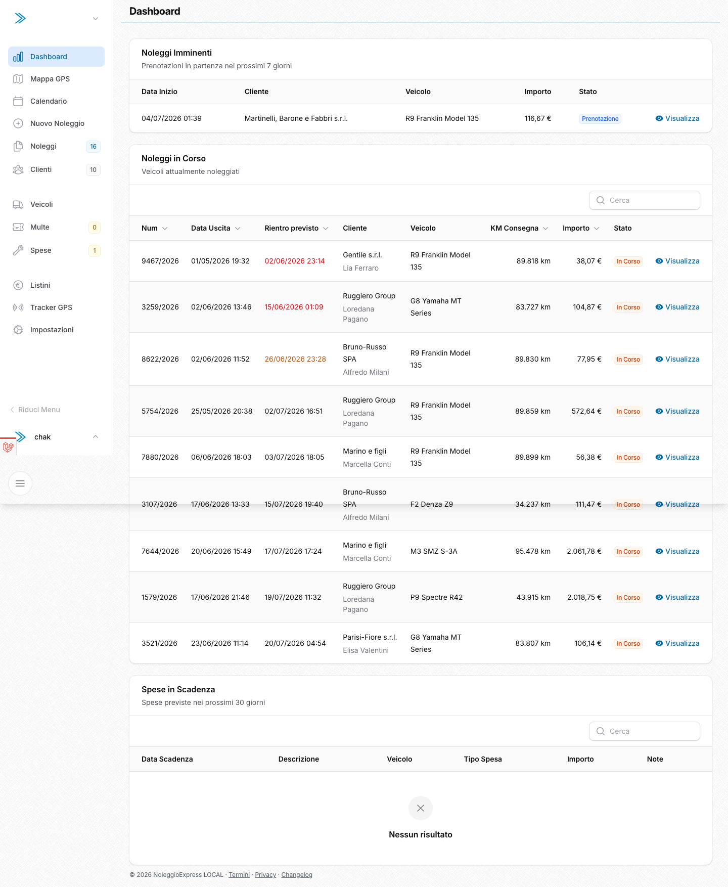 Dashboard di Noleggio Express: noleggi imminenti, noleggi in corso con rientro previsto e spese in scadenza
